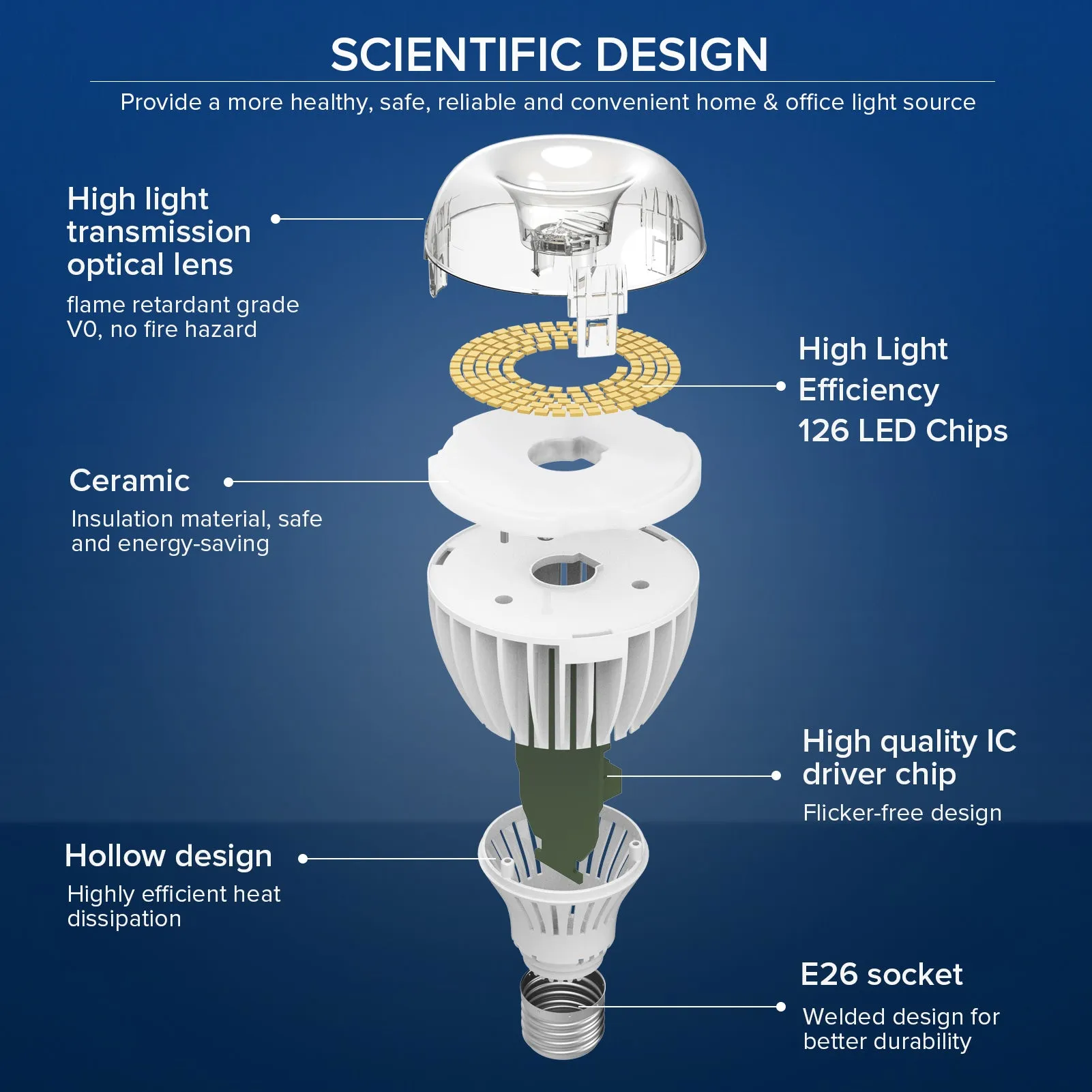 A21 36W LED 3000K/5000K Light Bulb (US/CA ONLY)